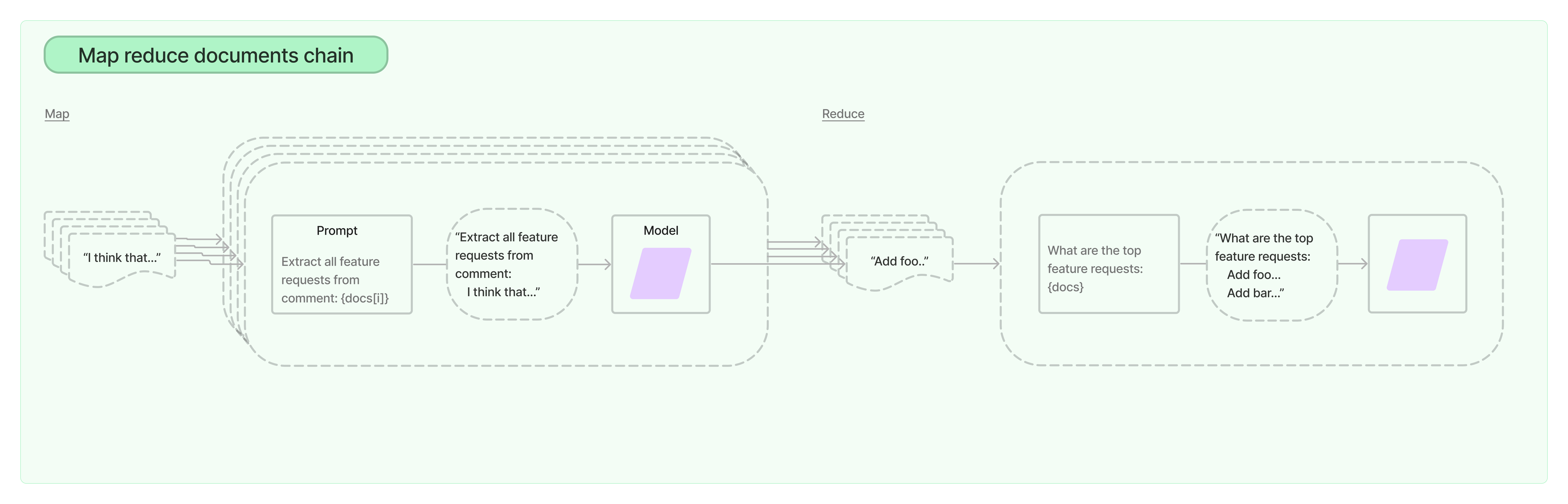 map_reduce_diagram